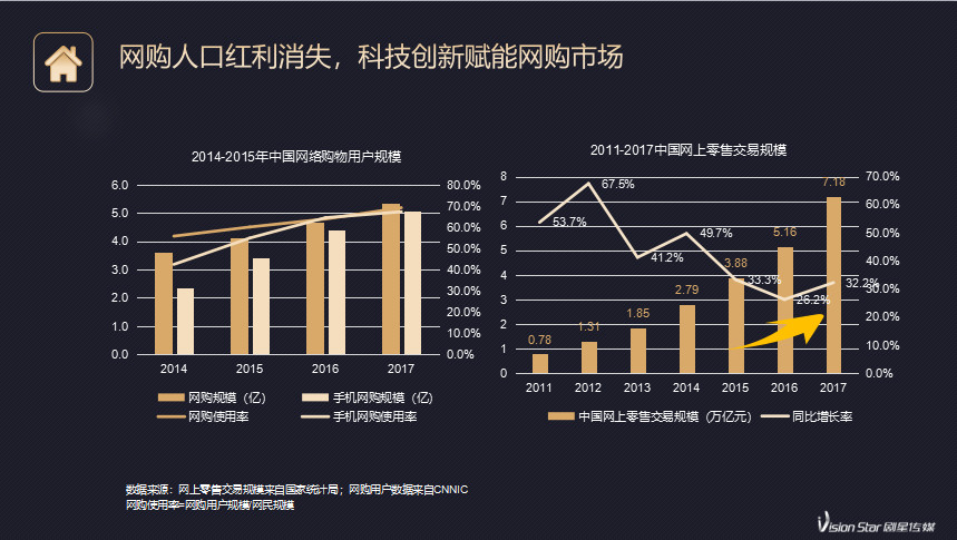 【深度】长期研究各大电商后，我们得出了这些惊人结论
